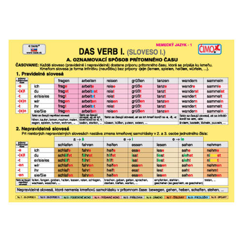 ČIMO - Iskolai kártyakészlet - német nyelv (1-9)